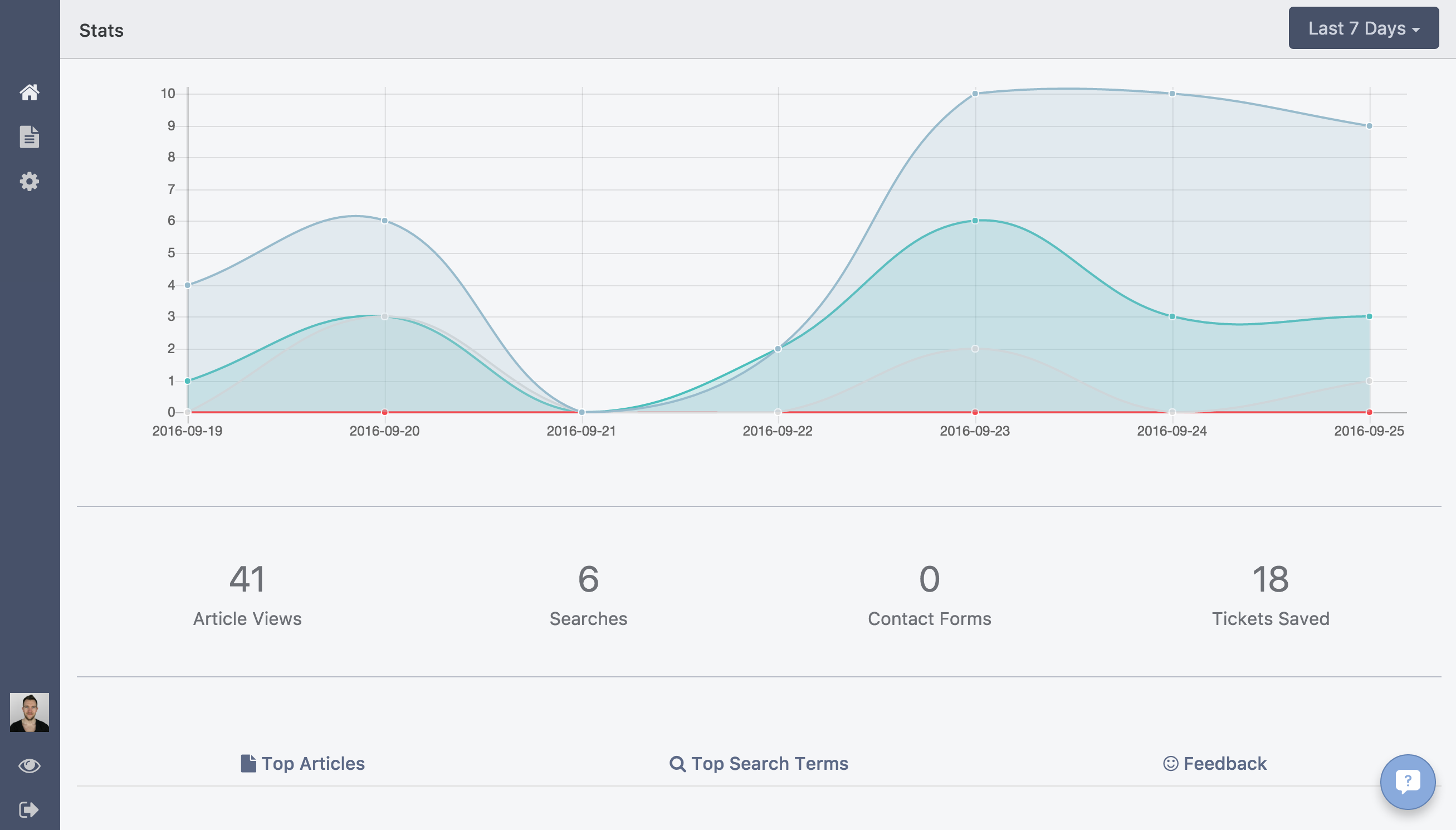 HelpDocs Admin Dashboard