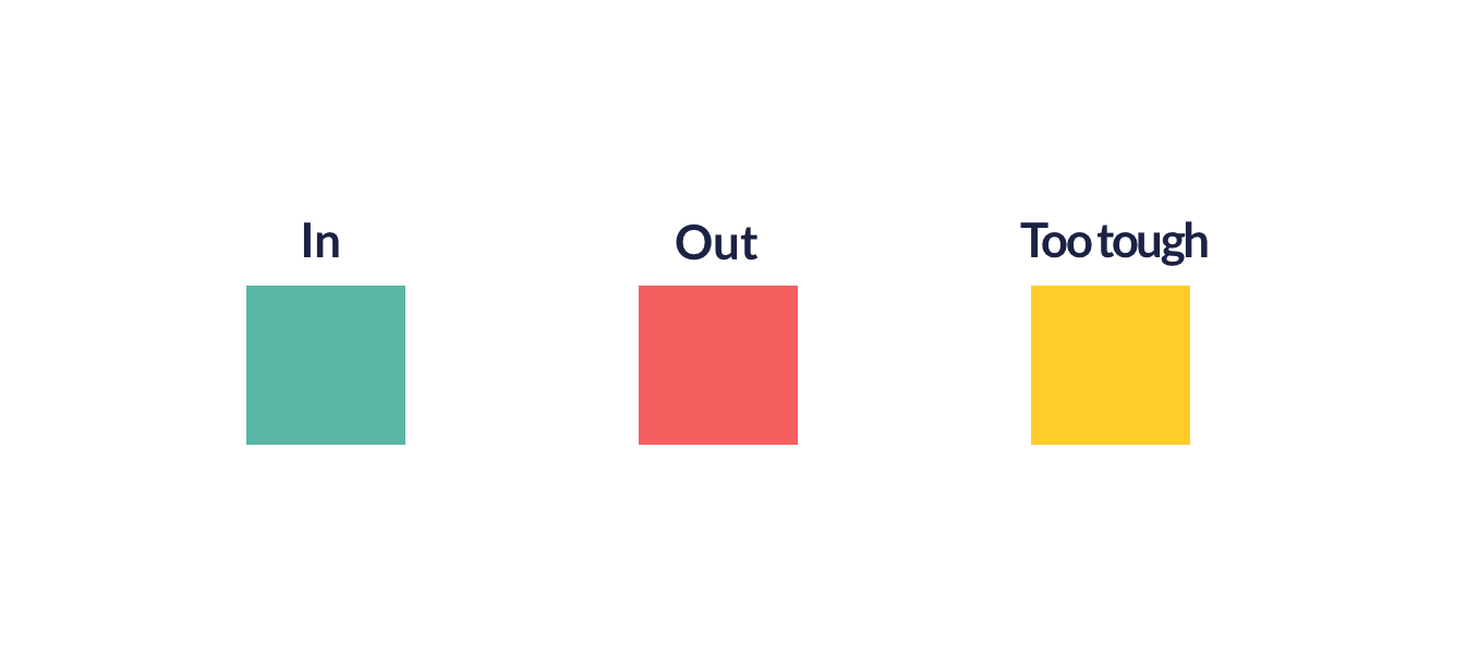 What should you work on next in your product roadmap? Time to turn to the Graham Framework