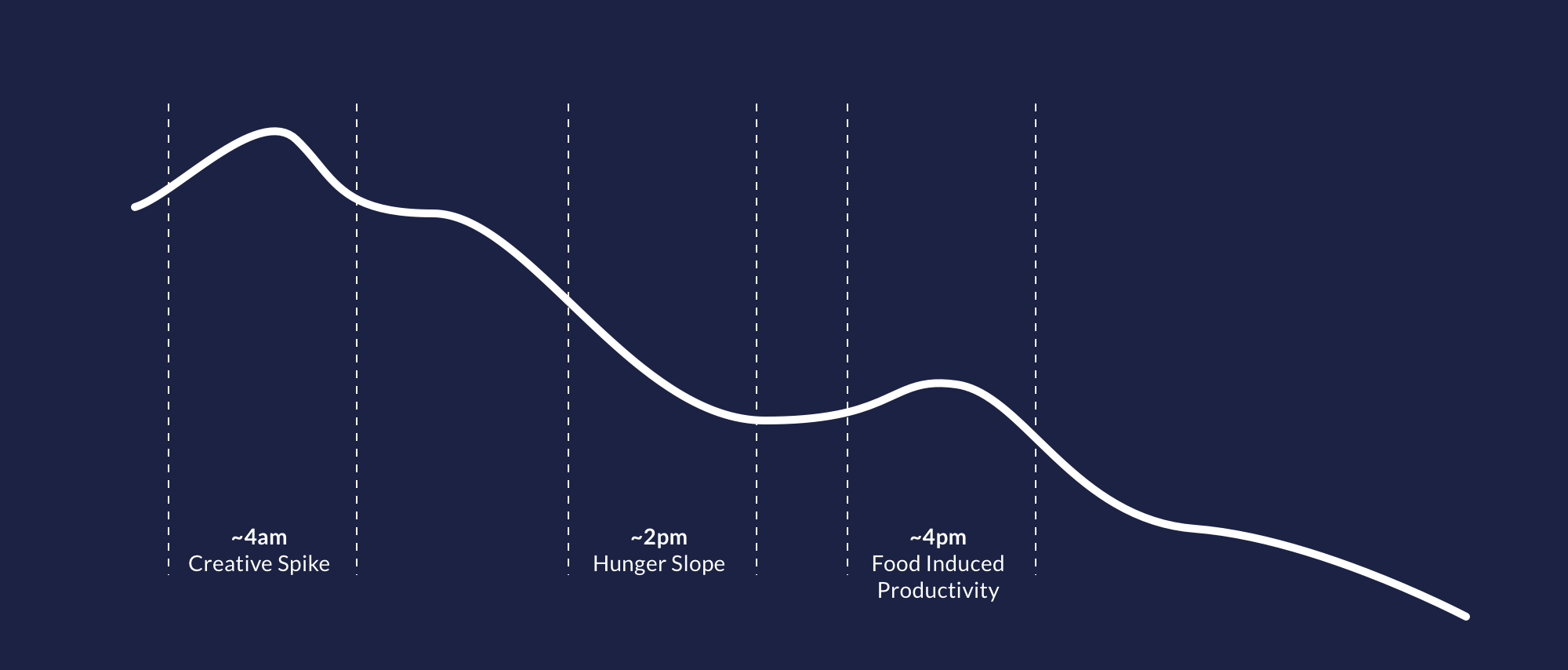 HelpDocs Work Schedule