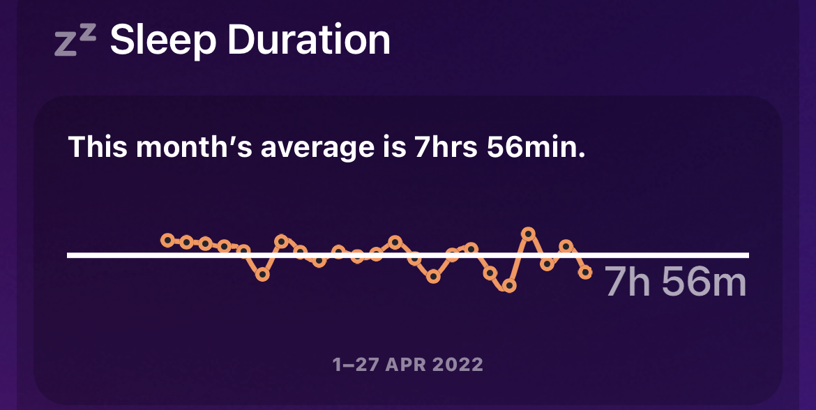 A graph showing the average amount of sleep with 7h 56m as the average