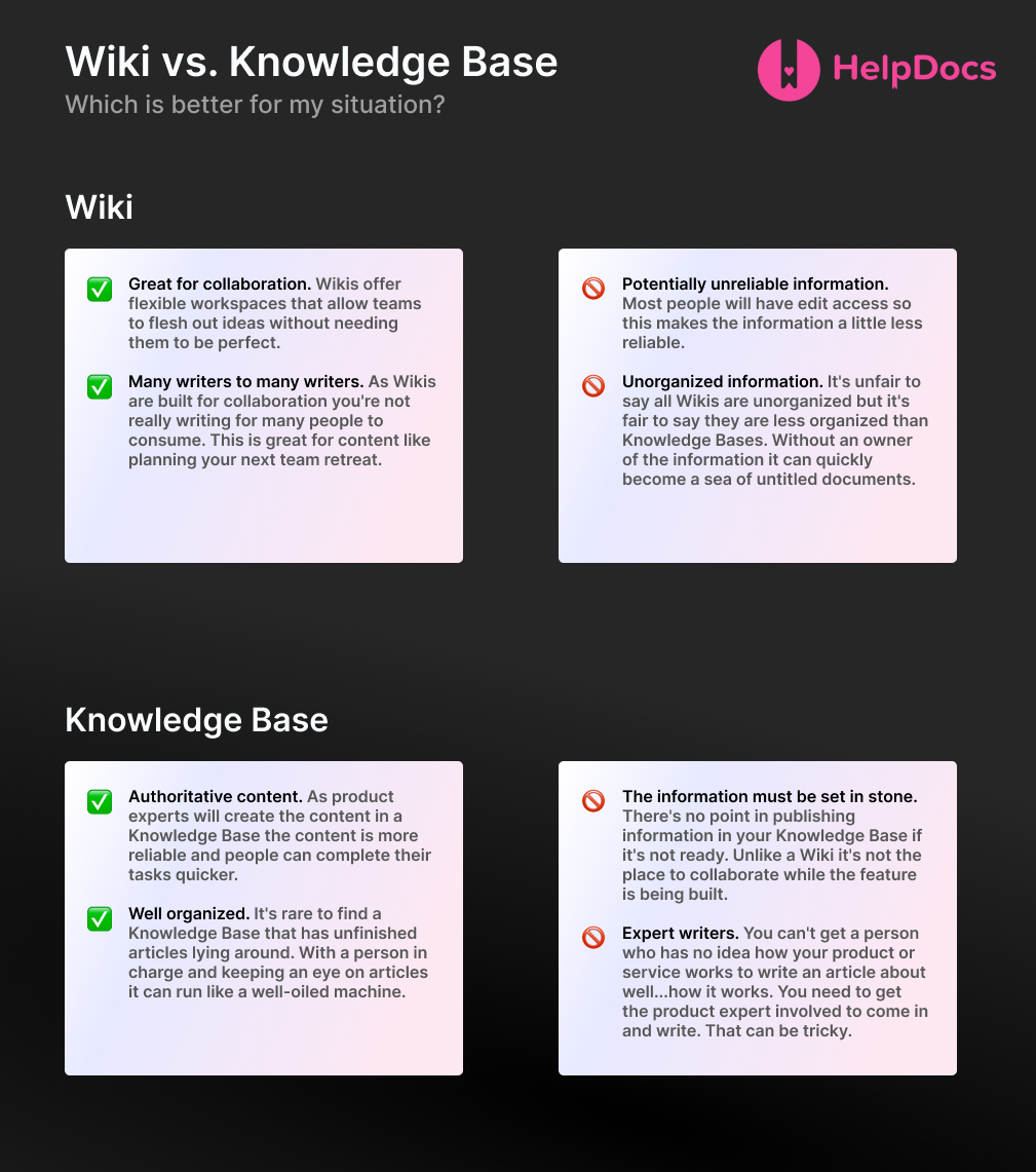 A guide showing the difference between a wiki and a knowledge base.