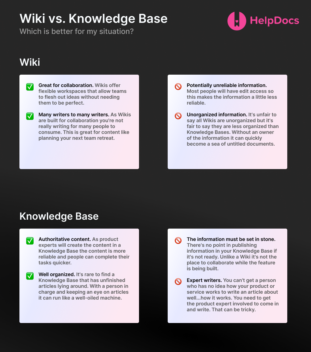 What is a wiki? The Slite Guide to Team Wikis