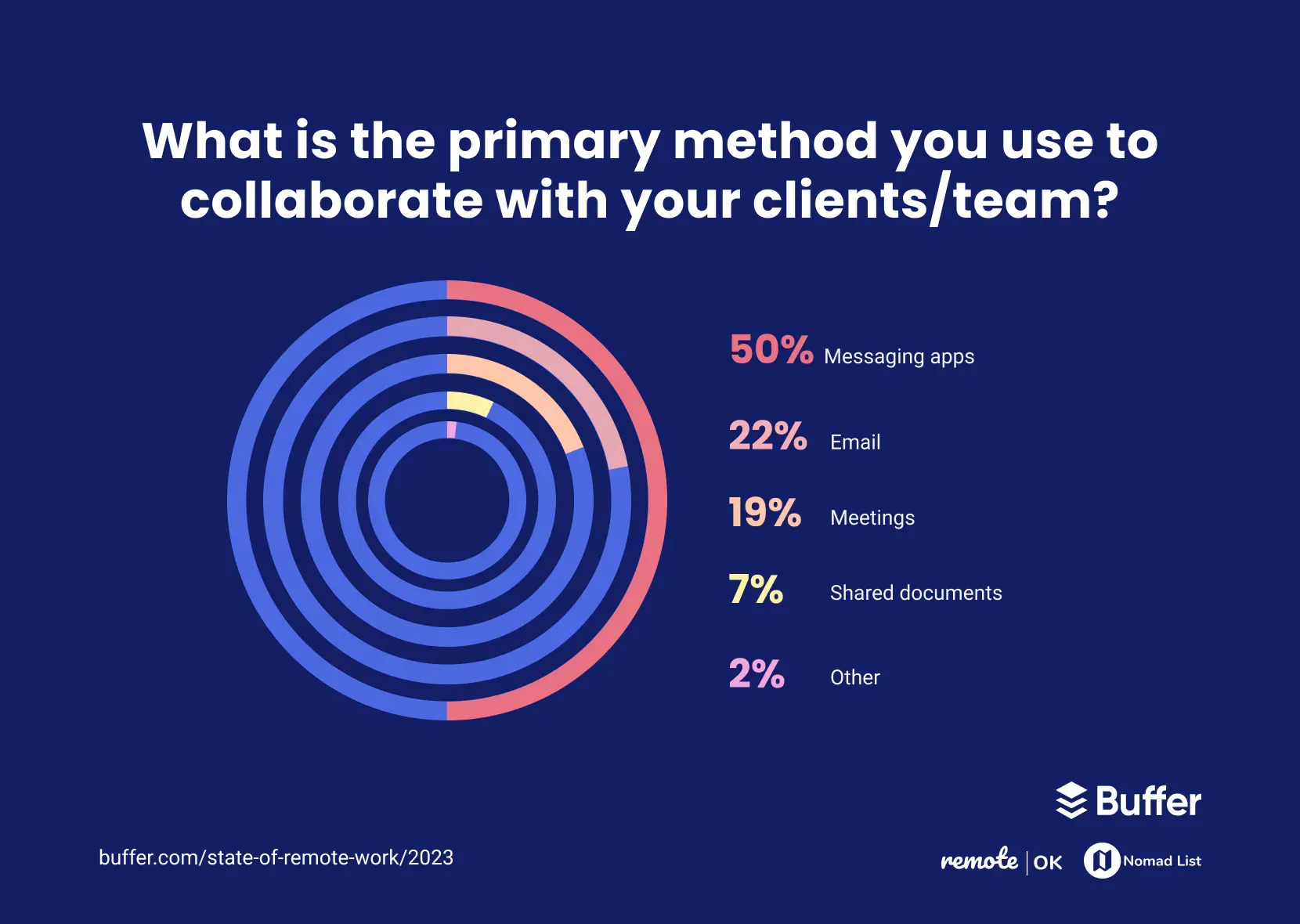 Creating a Knowledge Management Strategy for Your Remote Team